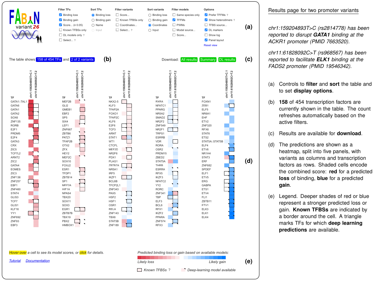 FABIAN-variant results page