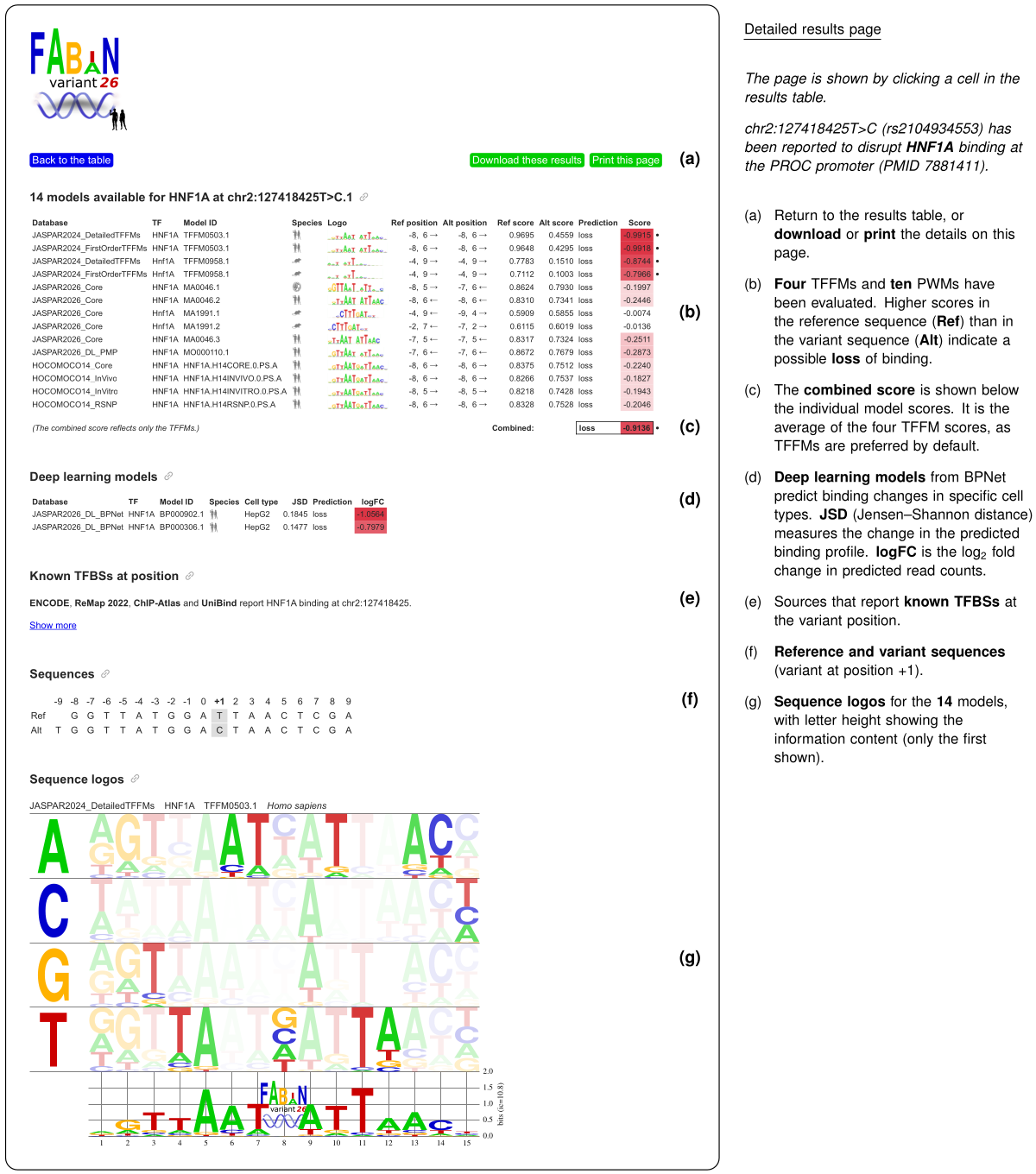 FABIAN-variant detailed results page